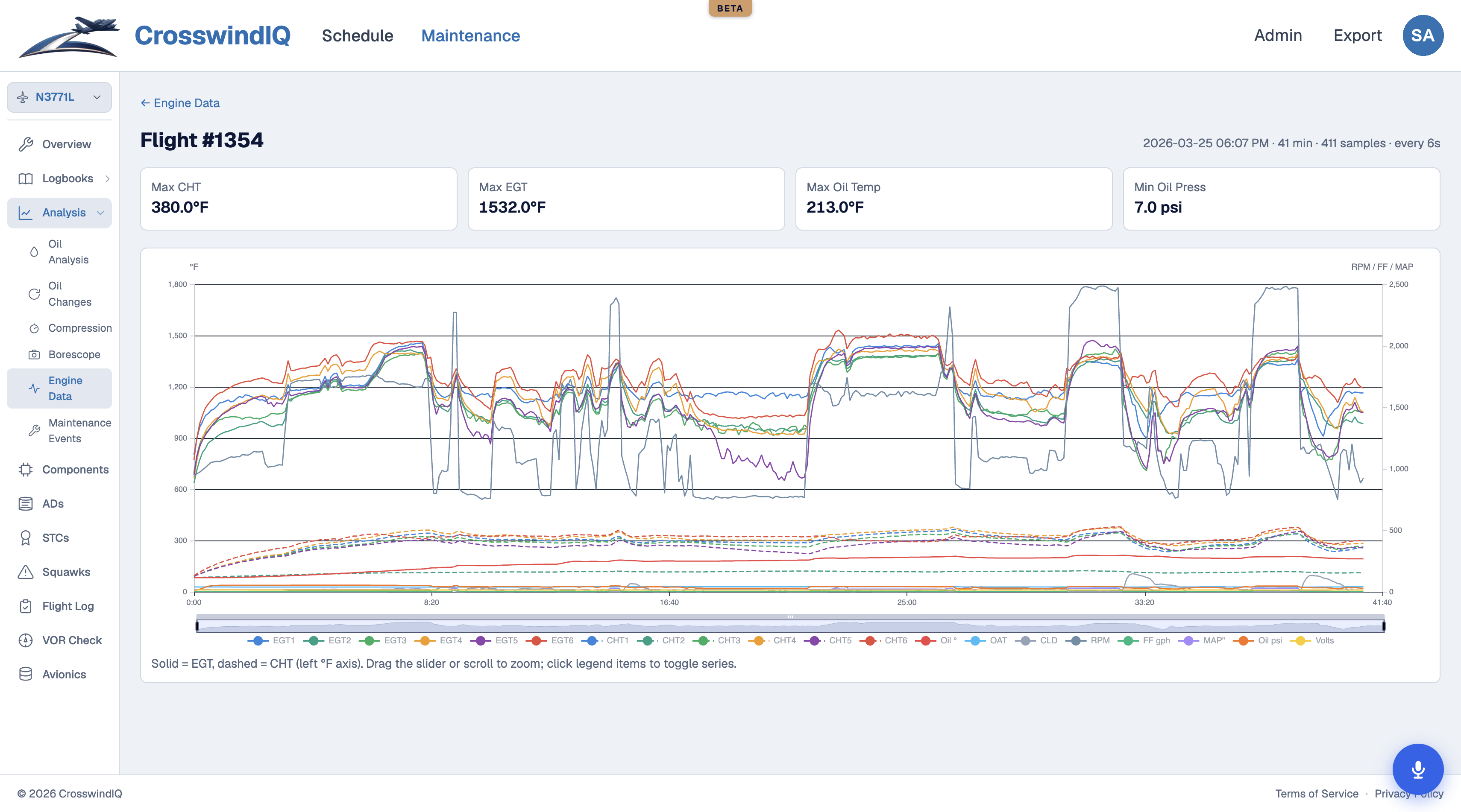 Per-flight engine monitor chart of EGT, CHT, oil temperature and RPM